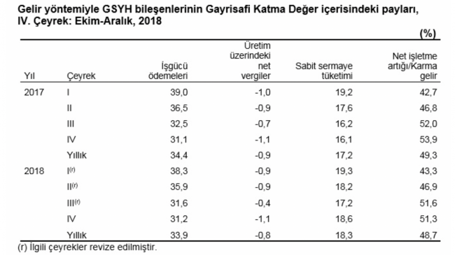 Resesyon tablo 4 Resesyon tablo 4