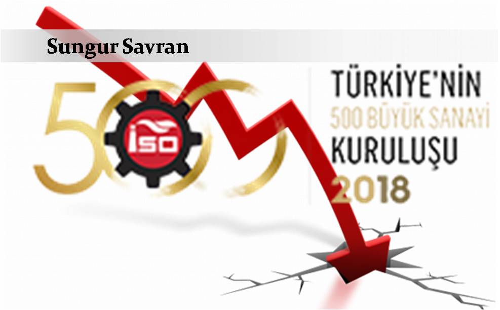 İSO 500: Türkiye’nin tekelci sermayesi batmanın eşiğine gelmiş durumda İSO 500: Türkiye’nin tekelci sermayesi batmanın eşiğine gelmiş durumda