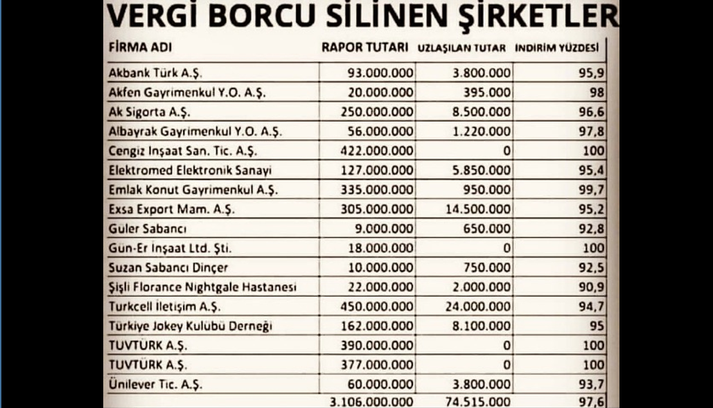 Vergi Borcu1 Vergi Borcu1