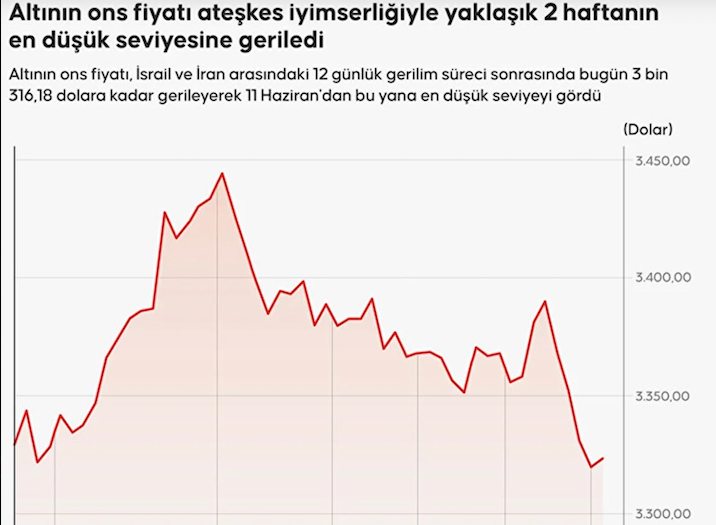 İnsanlık can derdinde kapitalizm kâr derdinde