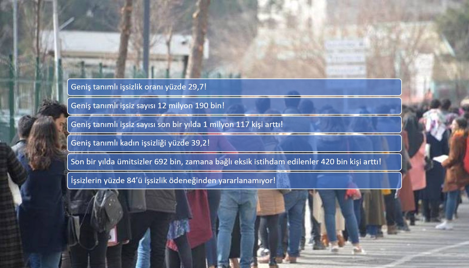 İşsizlik
