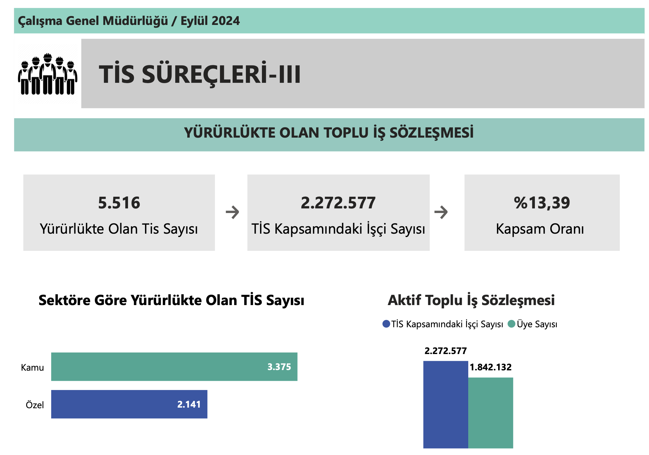 Açlık dayatmasını kırmanın yolu örgütlü mücadele!