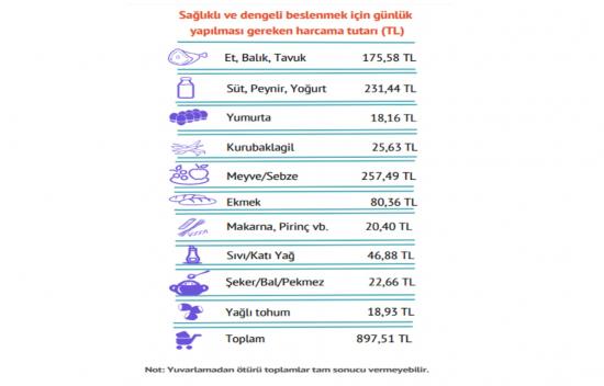 Sermayenin düzeni halkın çocuklarını aç bıraktı! 7 milyon çocuk açlık çekiyor!