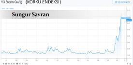 2020 borsa çöküşü: Üçüncü Büyük Depresyon’un dördüncü evresi