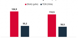 Enflasyon Hırsızlığı