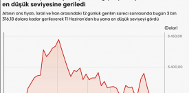 İnsanlık can derdinde kapitalizm kâr derdinde