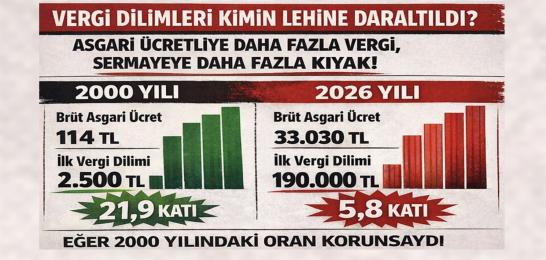 vergi diimleri kimin lehine daraltıldı?