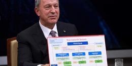 Askerlikte “ya paranı ya canını” sistemi 