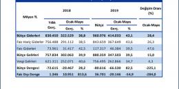 İşçinin ekonomisi Temmuz 1
