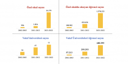 akli yıllar eğitim