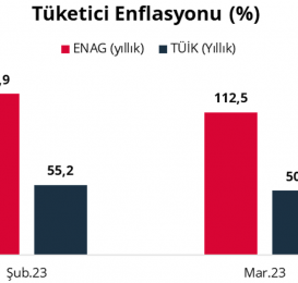 Enflasyon Hırsızlığı