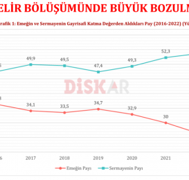 Hani başkanlık rejimi Türkiye’yi uçuracaktı? İstibdad rejimi sermayeyi uçurur emekçi halkı sömürür!