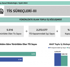 Açlık dayatmasını kırmanın yolu örgütlü mücadele!