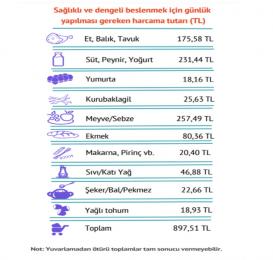Sermayenin düzeni halkın çocuklarını aç bıraktı! 7 milyon çocuk açlık çekiyor!