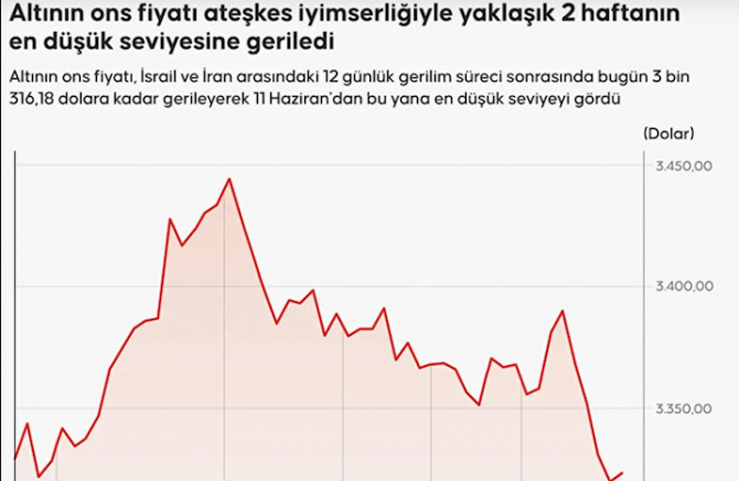 İnsanlık can derdinde kapitalizm kâr derdinde
