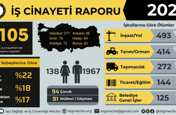 Dilovası Dostel Makina’dan bir metal işçisi: Kaza değil cinayet!