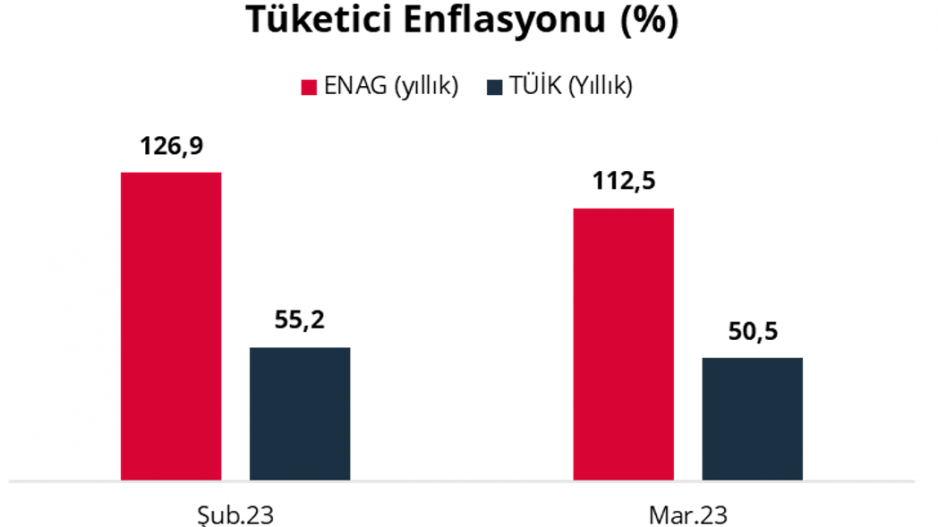 Enflasyon Hırsızlığı