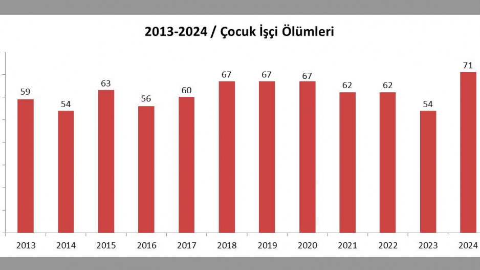 Çocuk işçiliğine son verelim! Çocuklarımız sermayenin çarkları arasında can vermesin!
